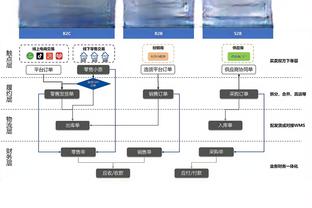 太阳报：曼联准备明年2月与梅努签下新约，周薪将大幅上涨